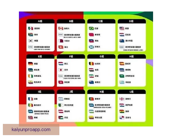 深度解析2026世界杯投注赔率变化趋势与热门球队夺冠前景指南